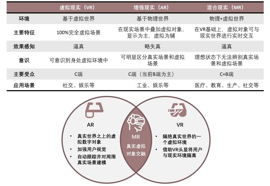 特色图表