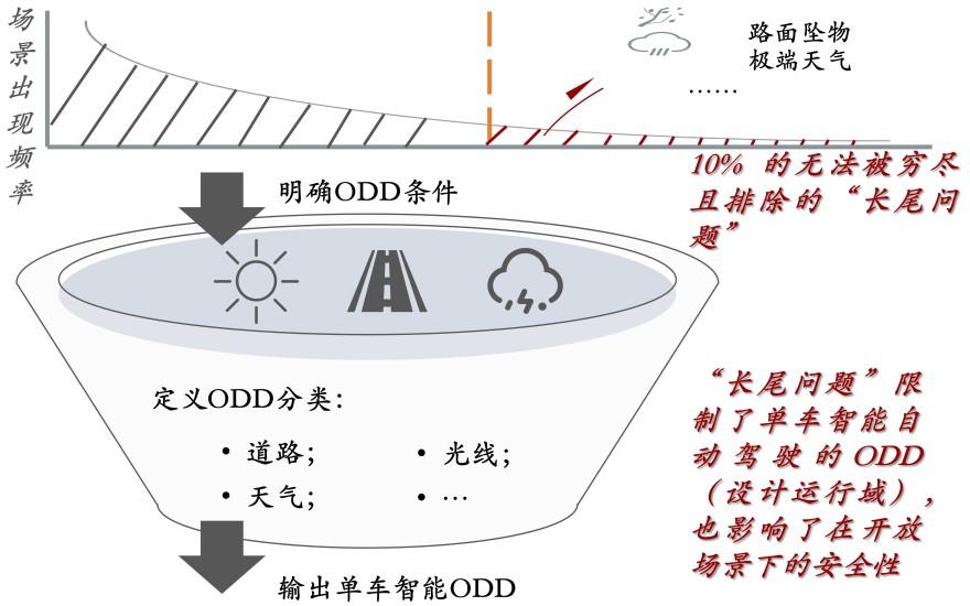 特色图表