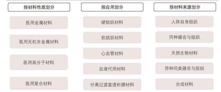 特色图表