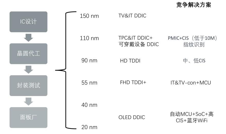 特色图表