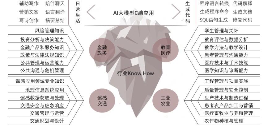 特色图表