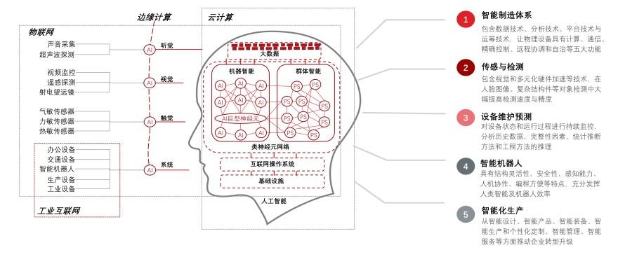 特色图表