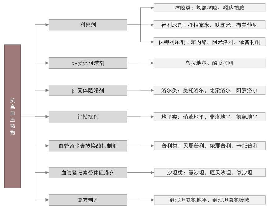 特色图表