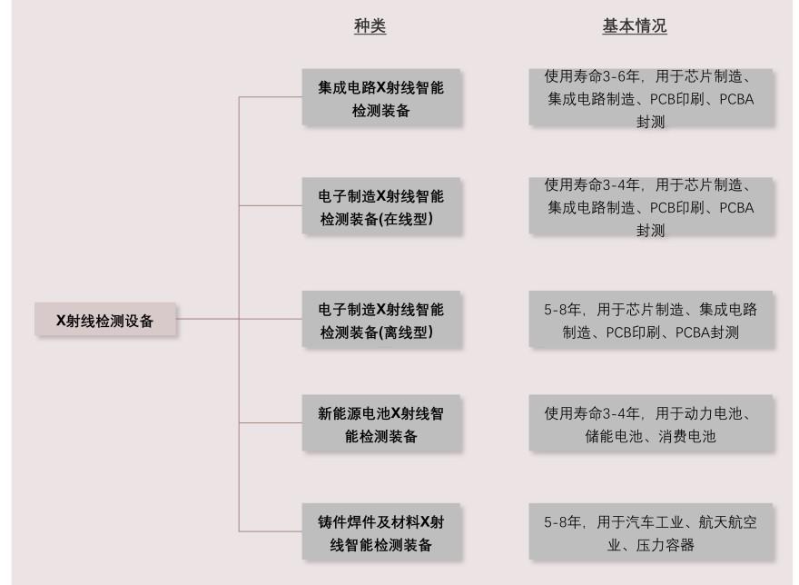 特色图表