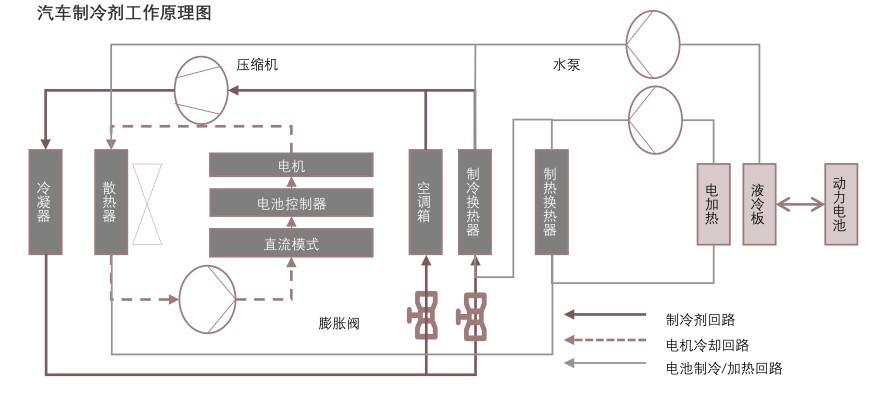 特色图表