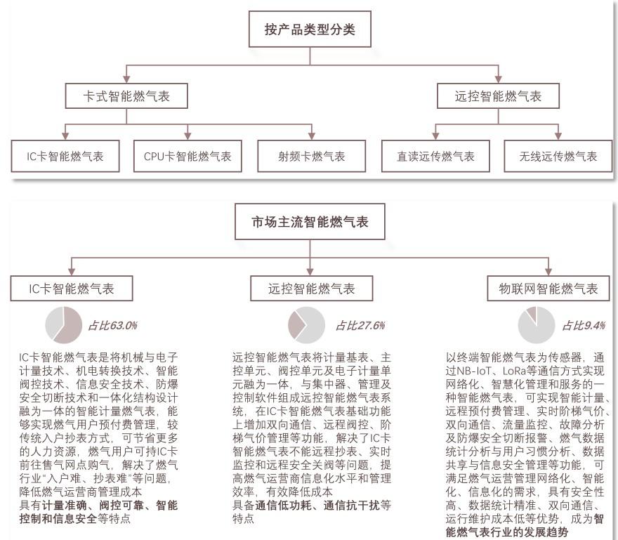 特色图表