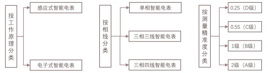 特色图表