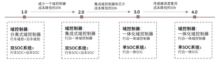 特色图表