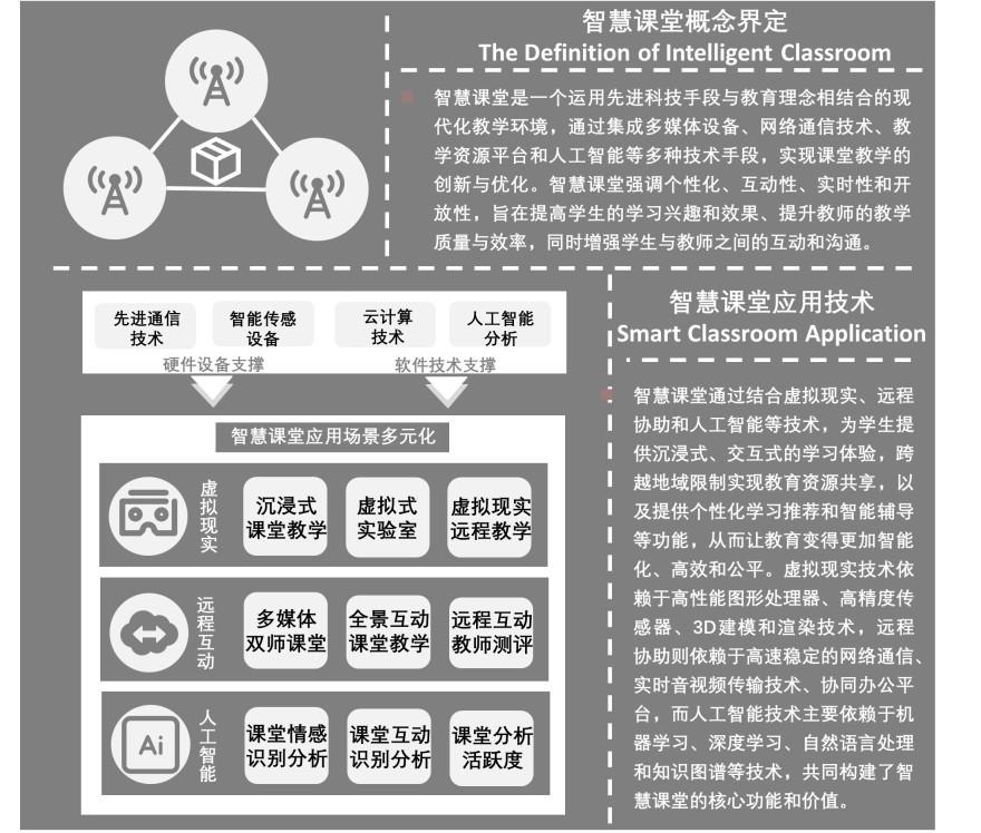 特色图表
