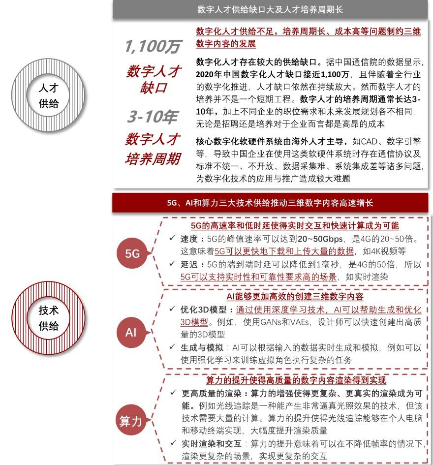特色图表