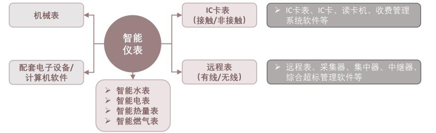 特色图表