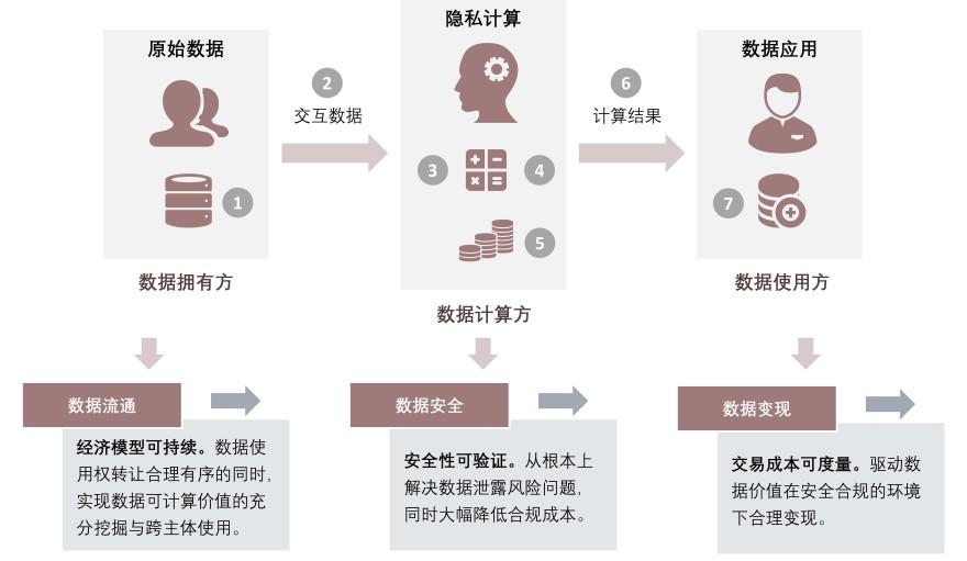 特色图表