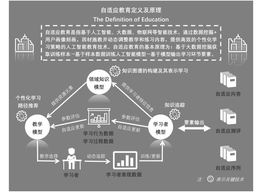 特色图表