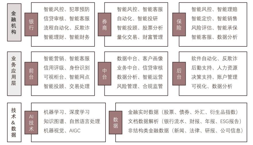 特色图表