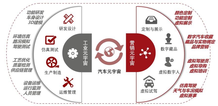 特色图表
