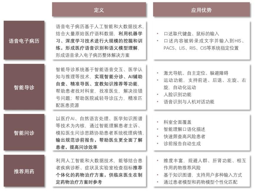 特色图表
