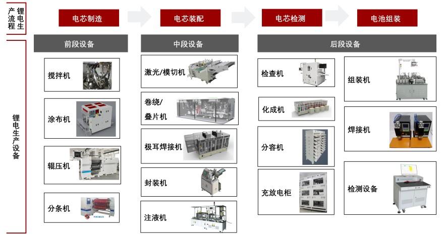 特色图表