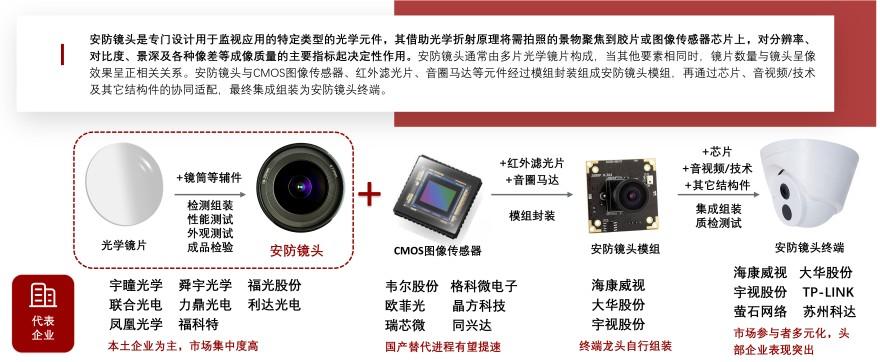 特色图表