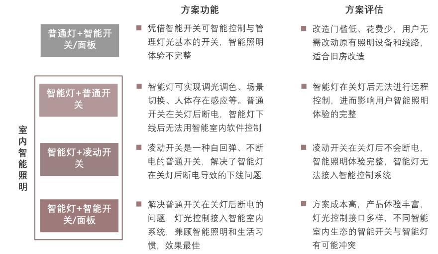 特色图表