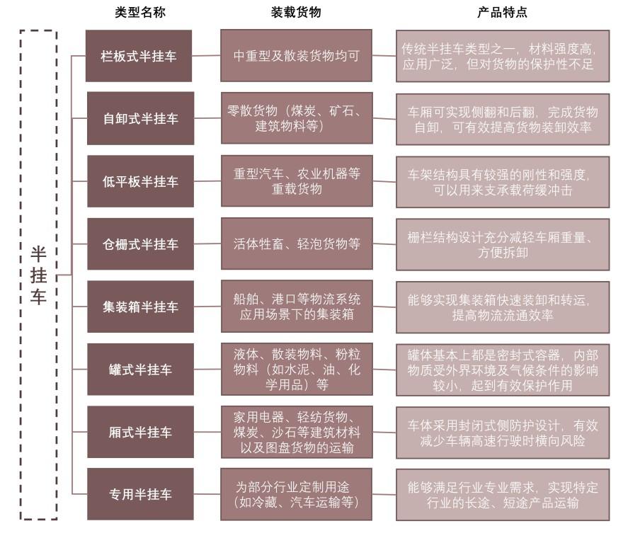 特色图表