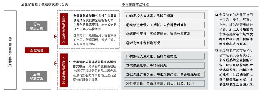 特色图表