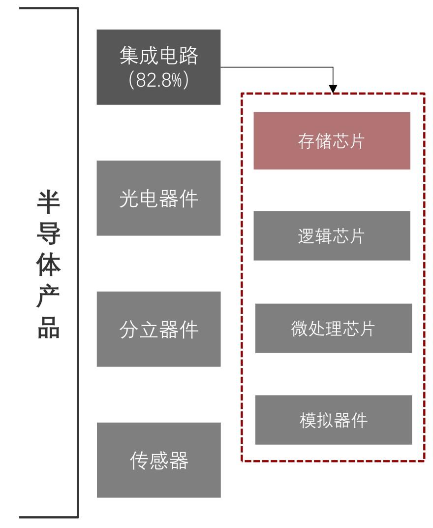 特色图表