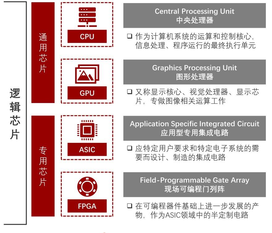 特色图表