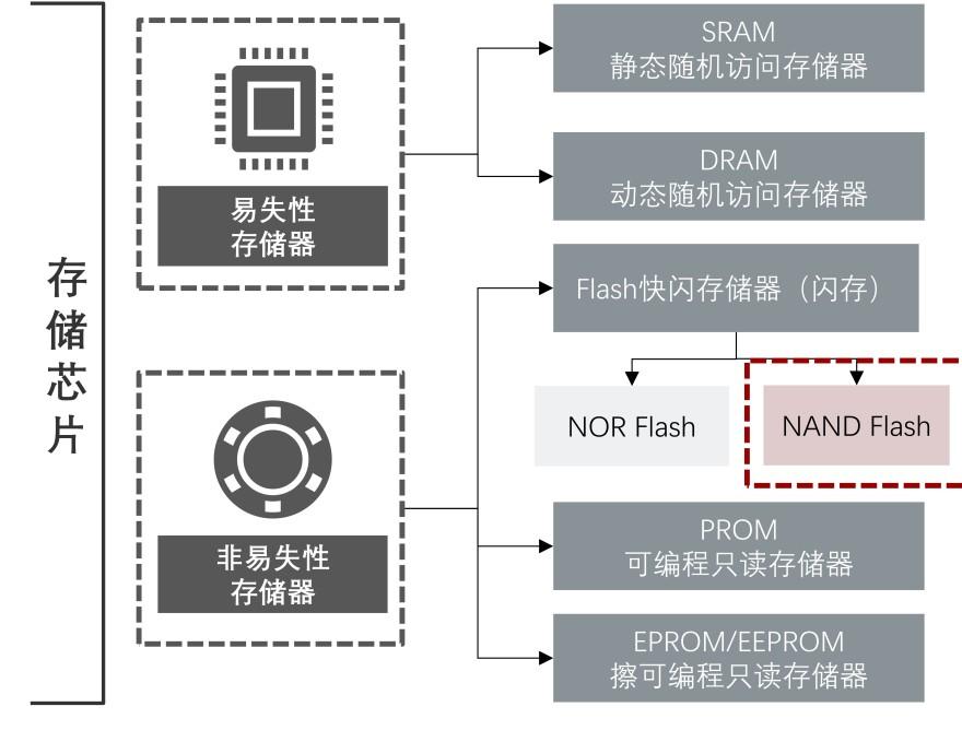 特色图表