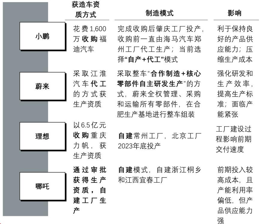特色图表