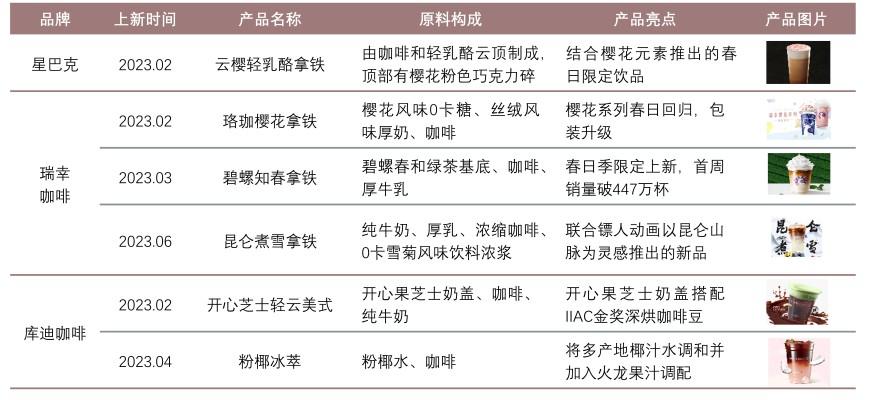 特色图表