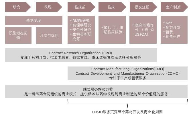 特色图表