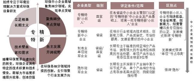 特色图表
