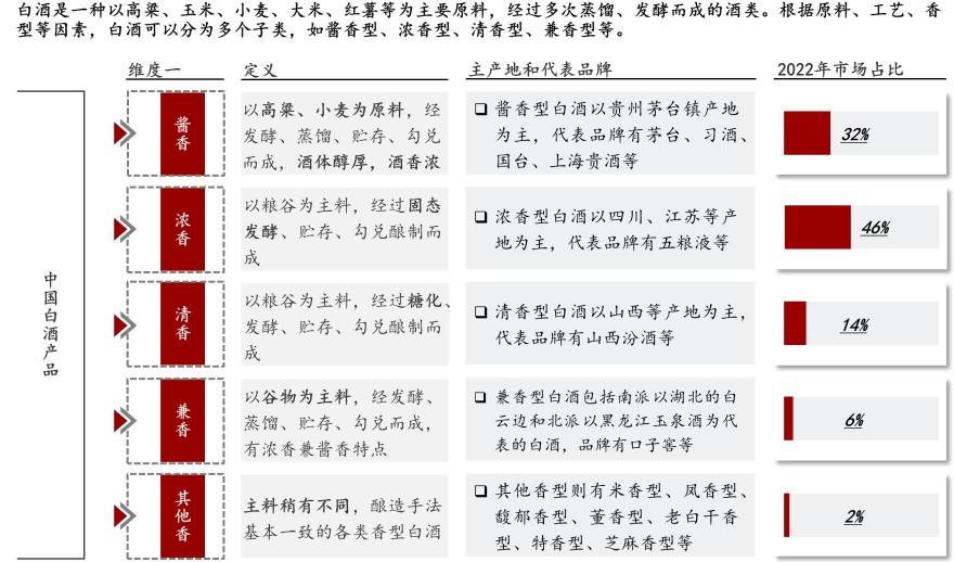 特色图表