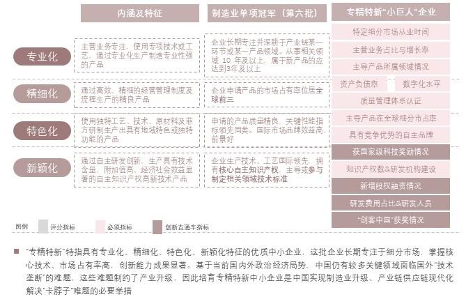 特色图表