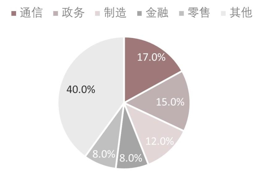 特色图表