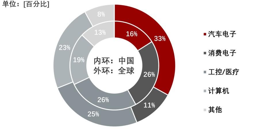 特色图表