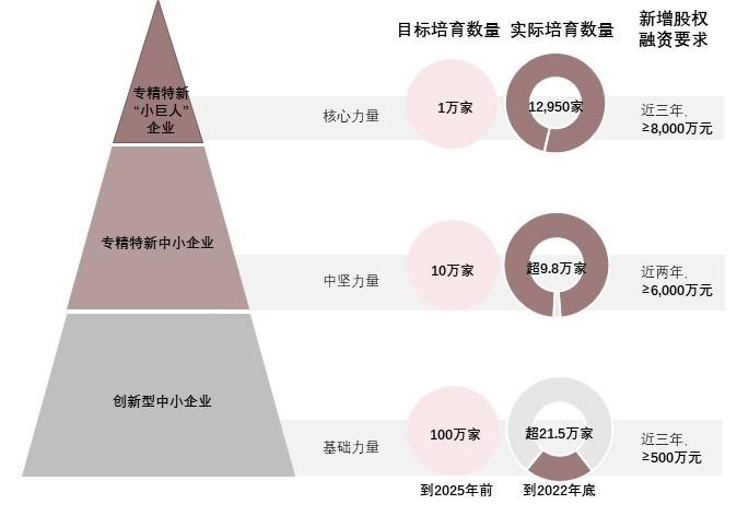 特色图表