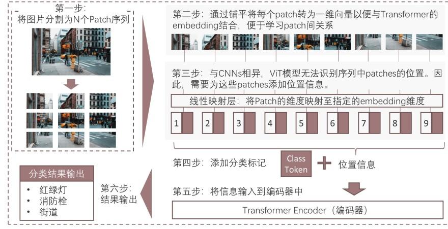 特色图表