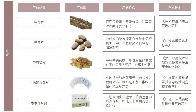 特色图表