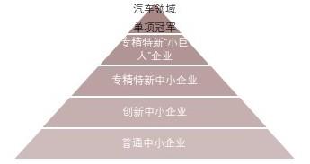特色图表