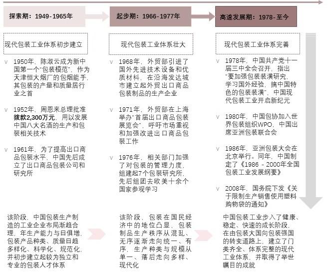 特色图表
