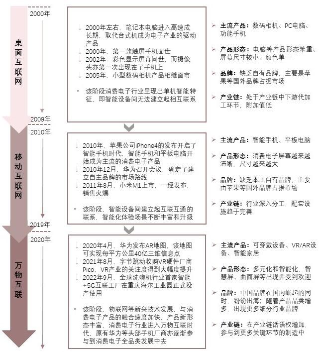 特色图表