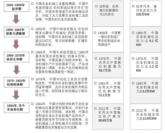 特色图表