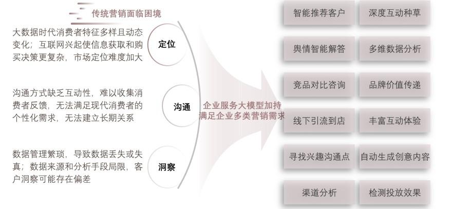 特色图表