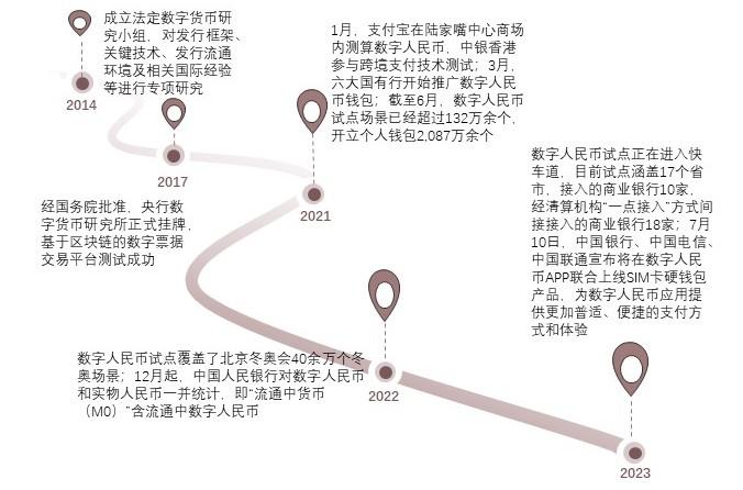特色图表