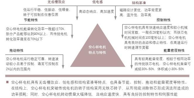 特色图表