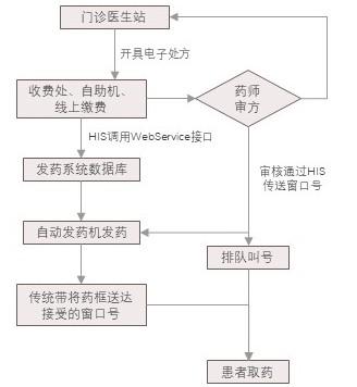 特色图表