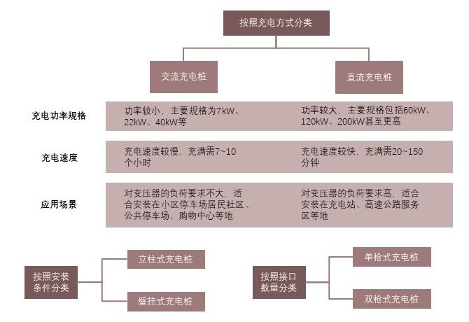 特色图表