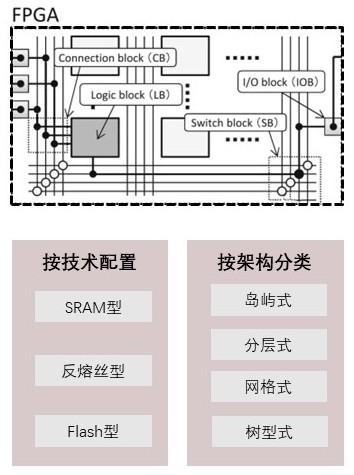 特色图表