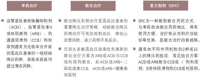特色图表